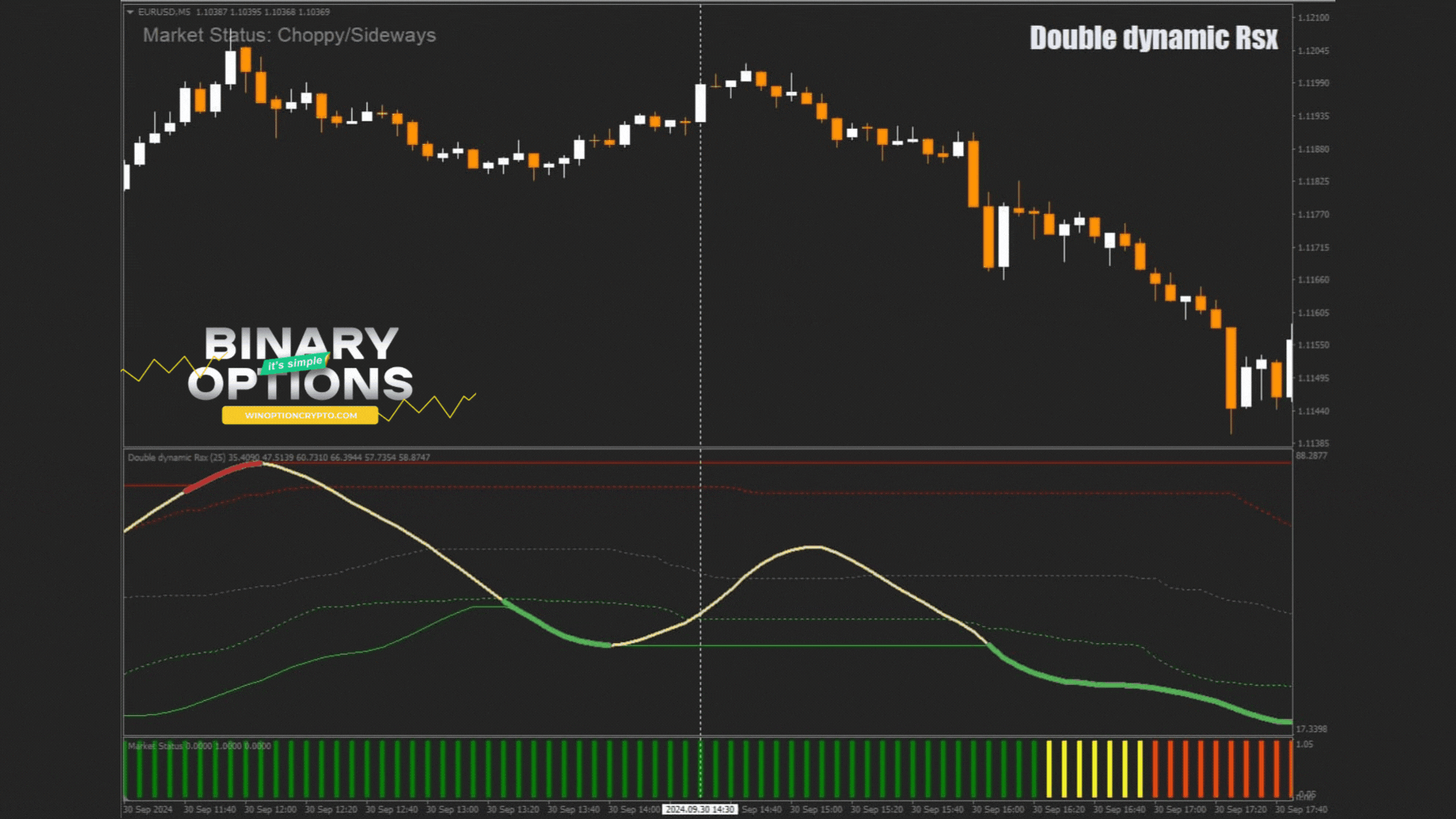 сигнал на покупку опциона call